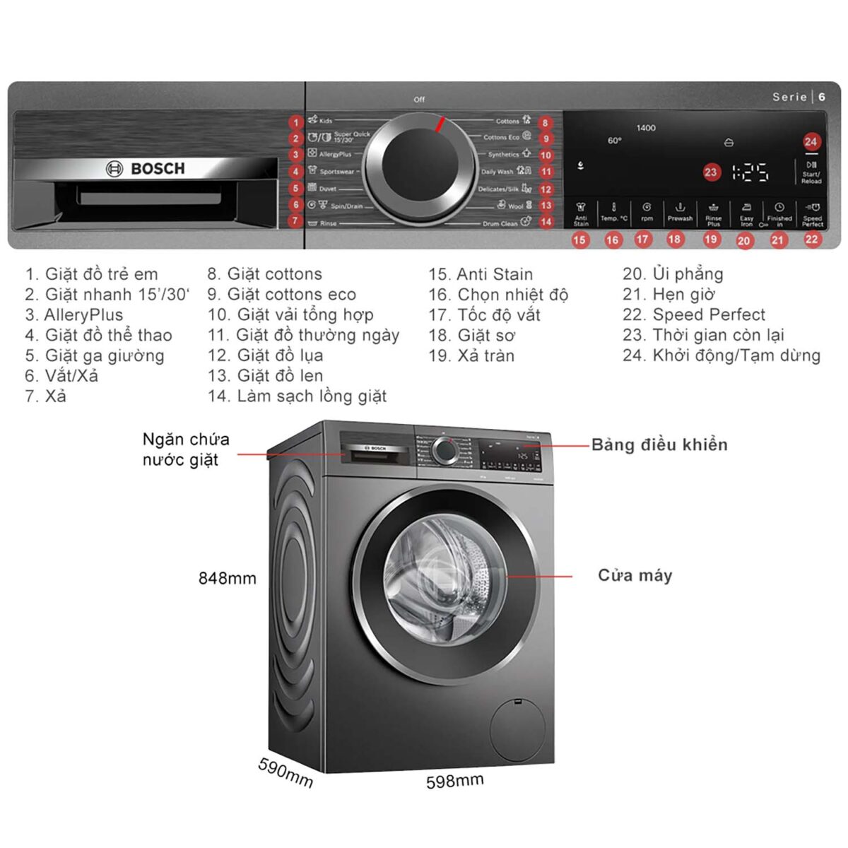 Máy giặt BOSCH WGG25401SG serie 6 10kg - Ảnh 2