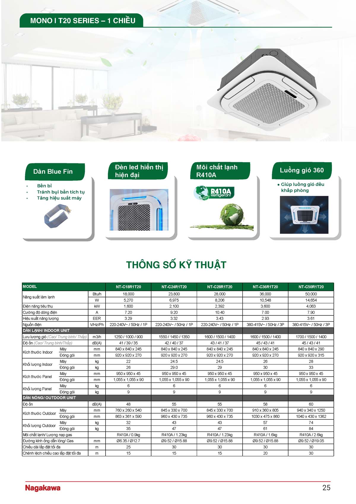 CATALOGUE NAGAKAWA 2026 vuathietbi.com Page 025