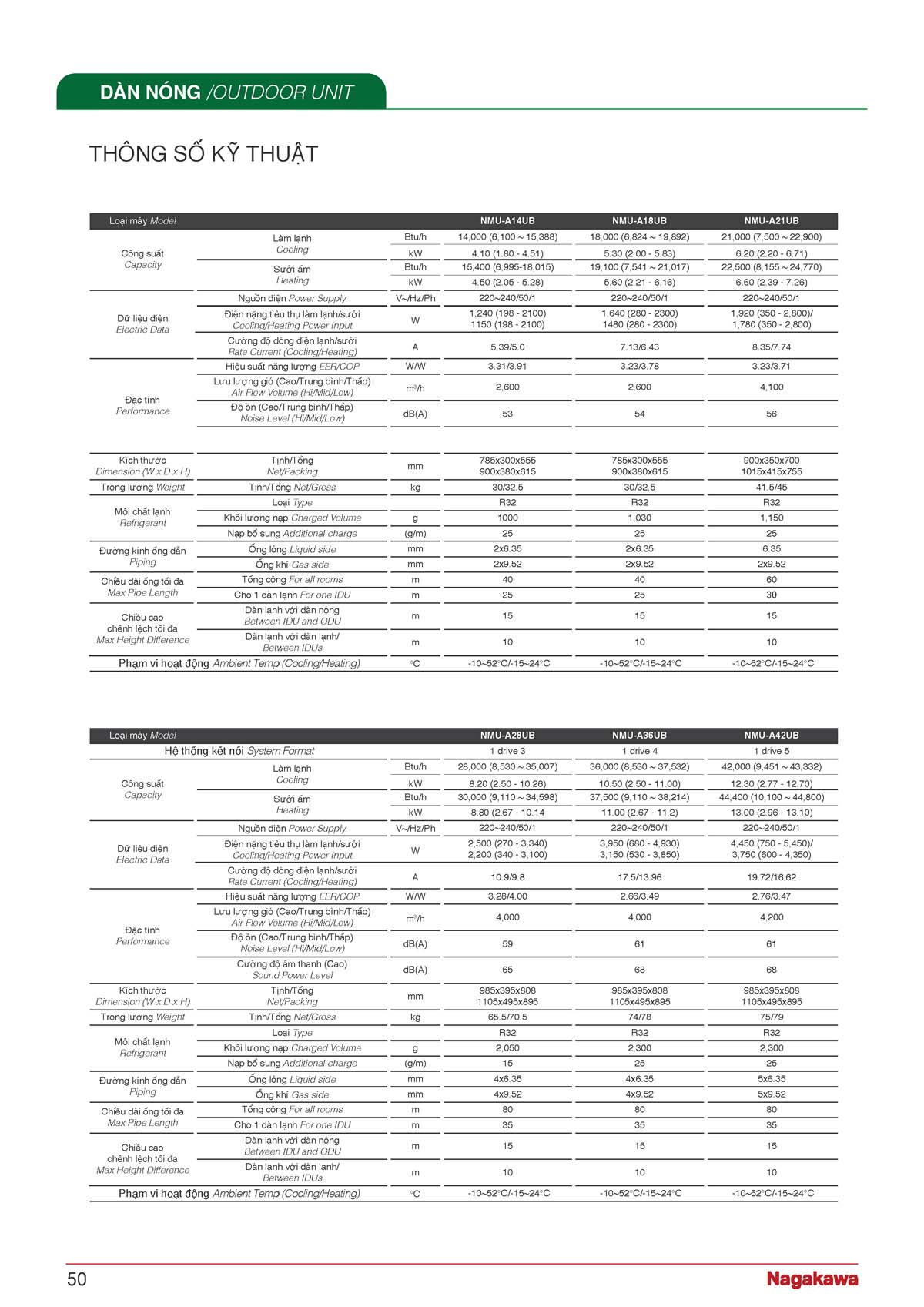 CATALOGUE NAGAKAWA 2026 vuathietbi.com Page 050