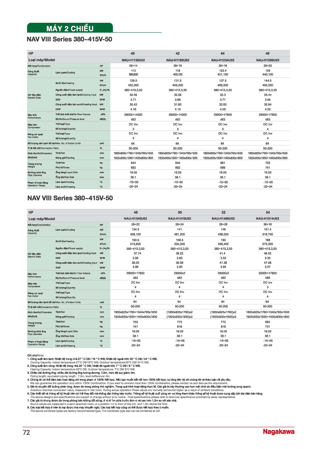 CATALOGUE NAGAKAWA 2026 vuathietbi.com Page 072
