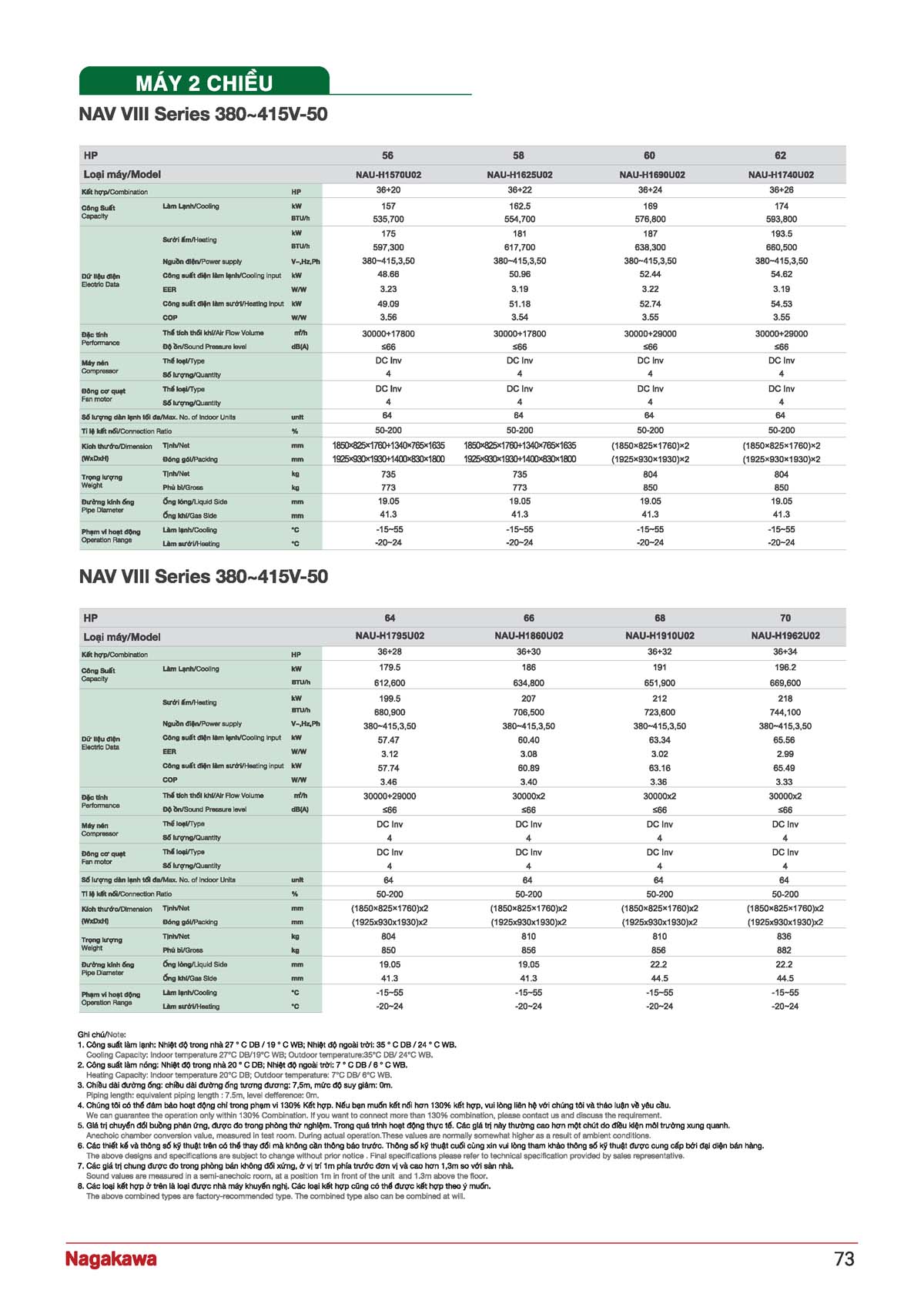 CATALOGUE NAGAKAWA 2026 vuathietbi.com Page 073