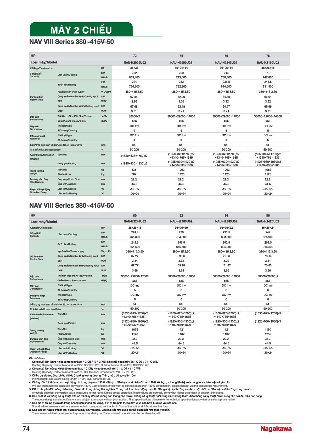 CATALOGUE NAGAKAWA 2026 vuathietbi.com Page 074