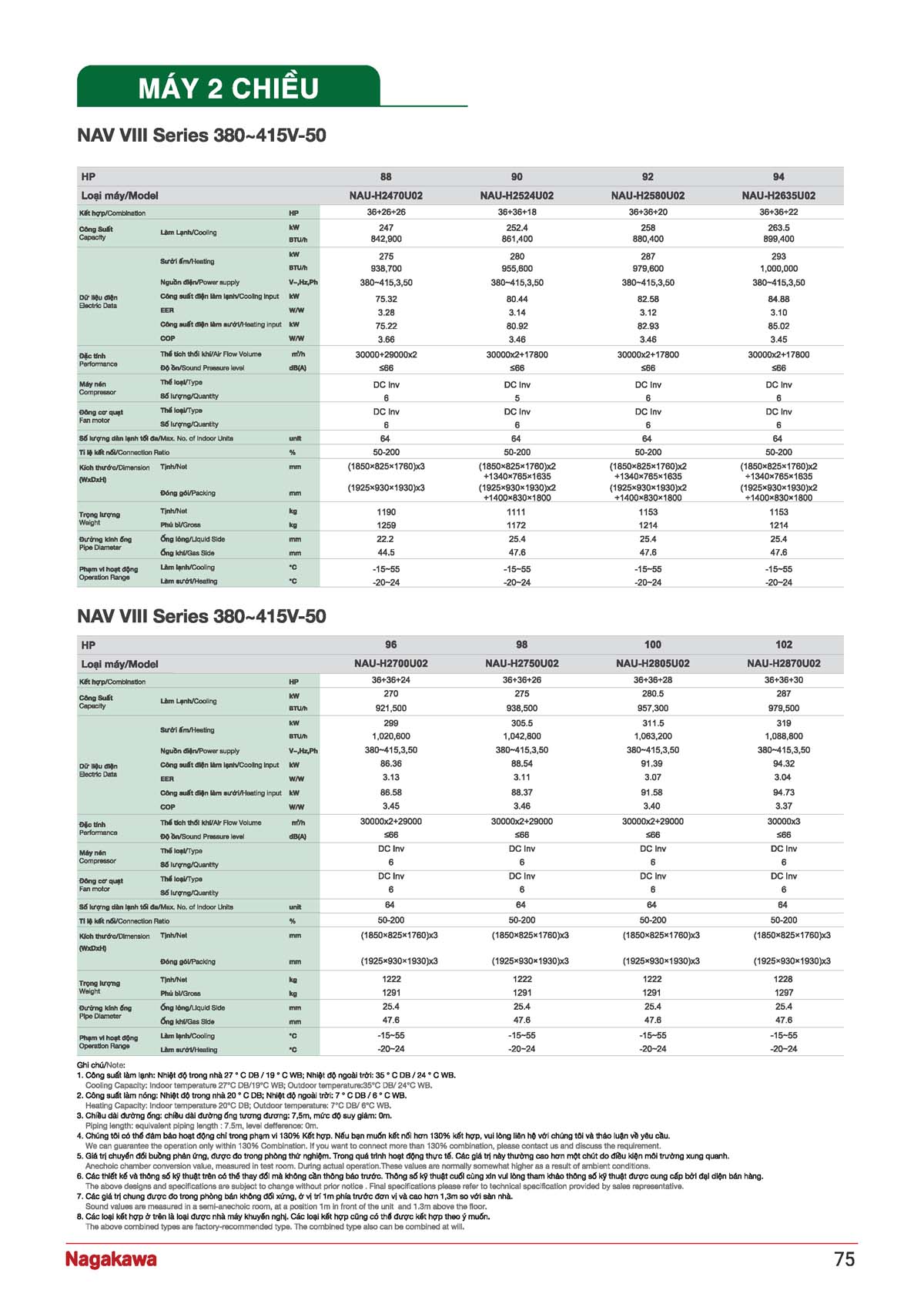 CATALOGUE NAGAKAWA 2026 vuathietbi.com Page 075