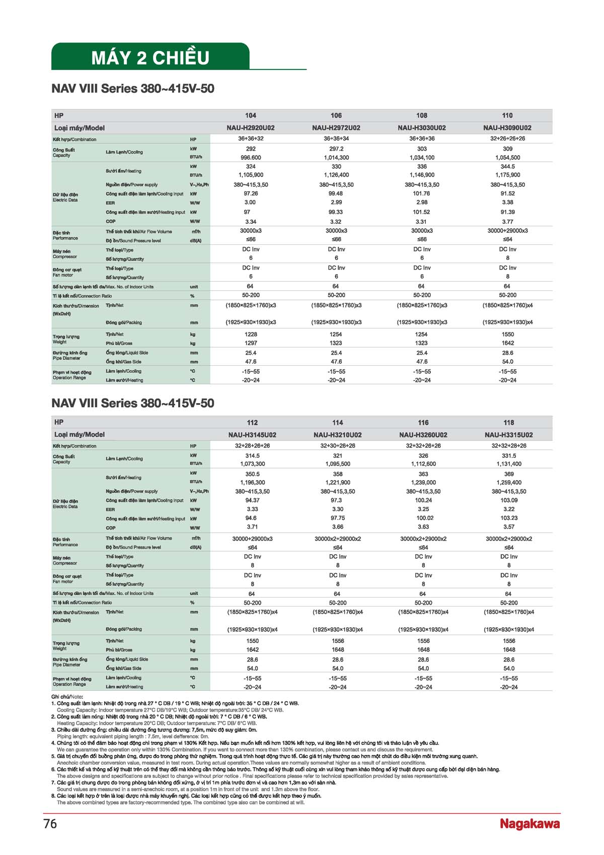 CATALOGUE NAGAKAWA 2026 vuathietbi.com Page 076