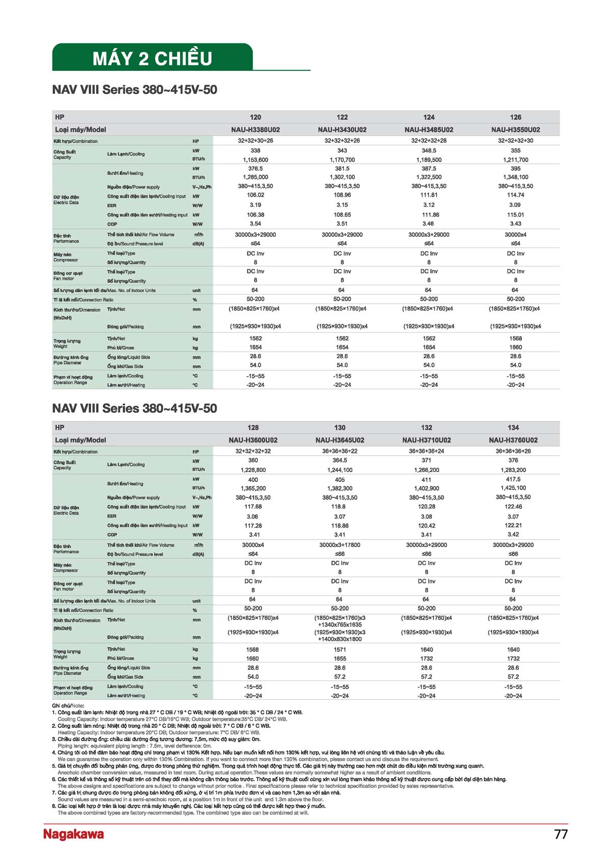 CATALOGUE NAGAKAWA 2026 vuathietbi.com Page 077