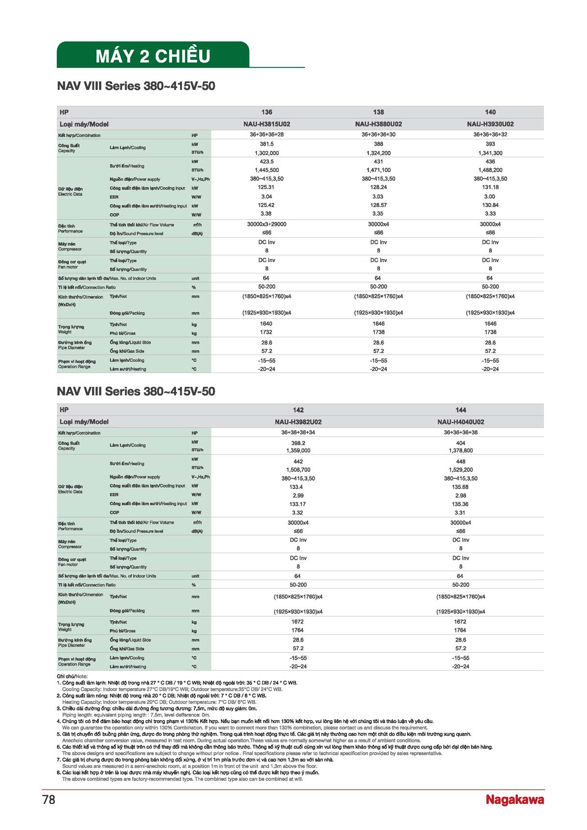 CATALOGUE NAGAKAWA 2026 vuathietbi.com Page 078