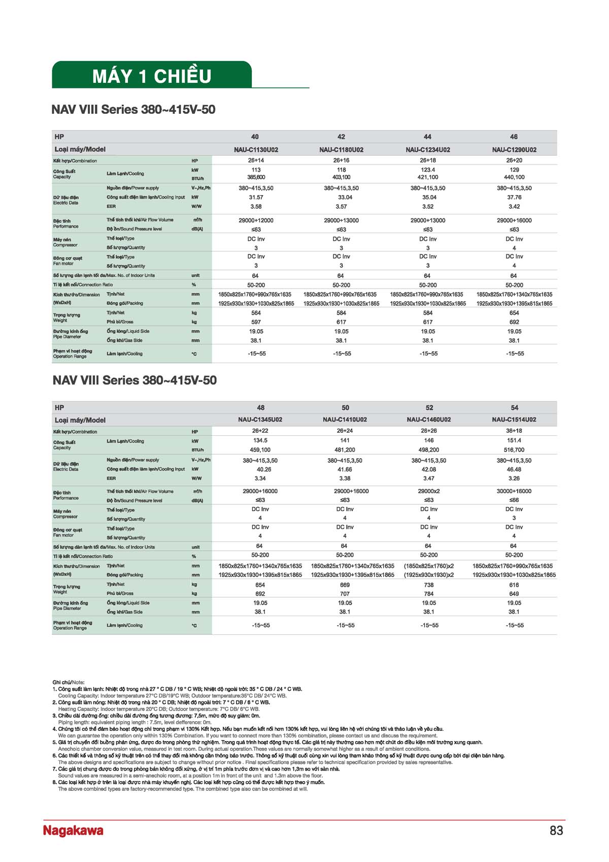 CATALOGUE NAGAKAWA 2026 vuathietbi.com Page 083
