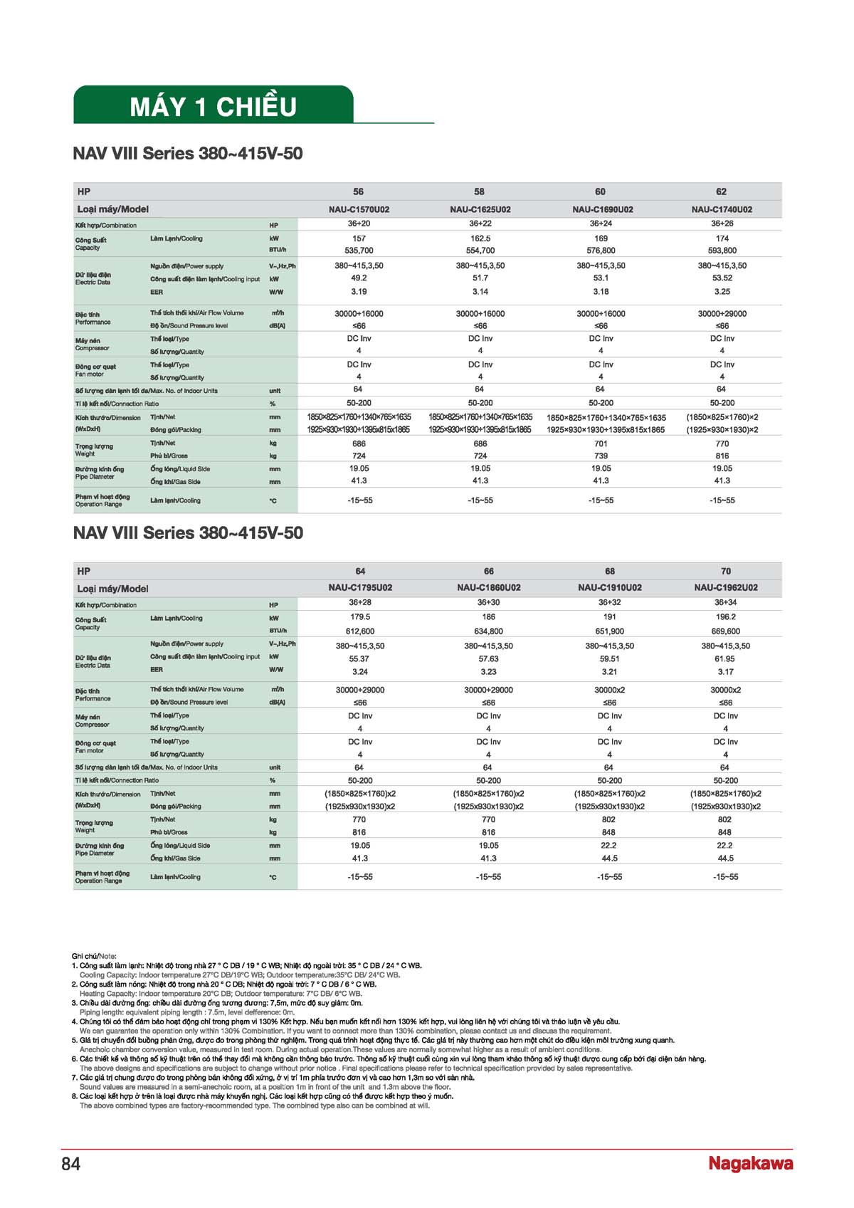 CATALOGUE NAGAKAWA 2026 vuathietbi.com Page 084