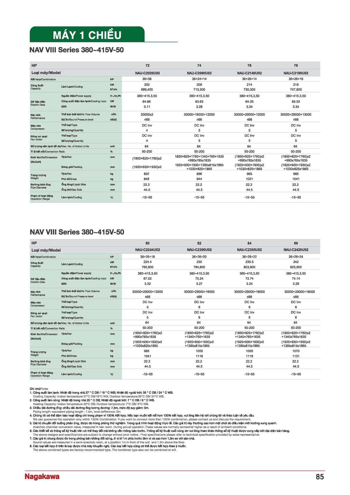CATALOGUE NAGAKAWA 2026 vuathietbi.com Page 085