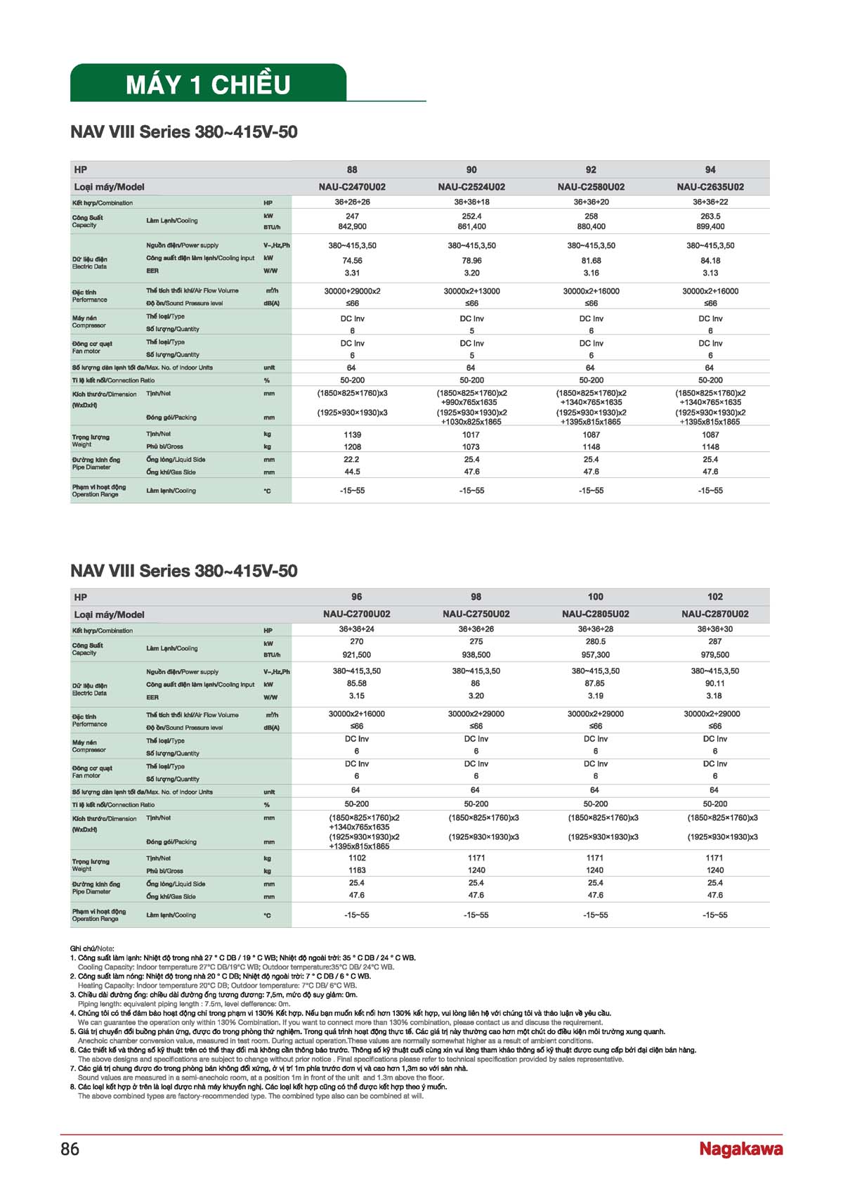 CATALOGUE NAGAKAWA 2026 vuathietbi.com Page 086