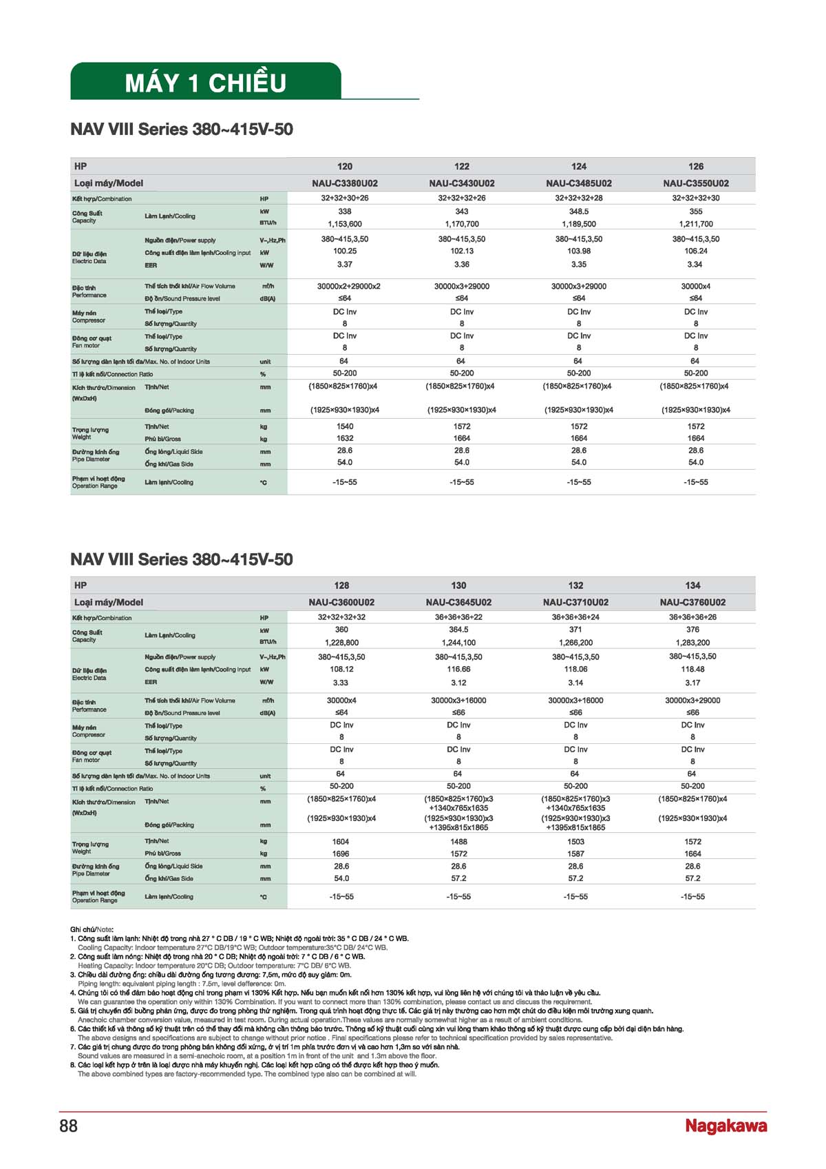 CATALOGUE NAGAKAWA 2026 vuathietbi.com Page 088