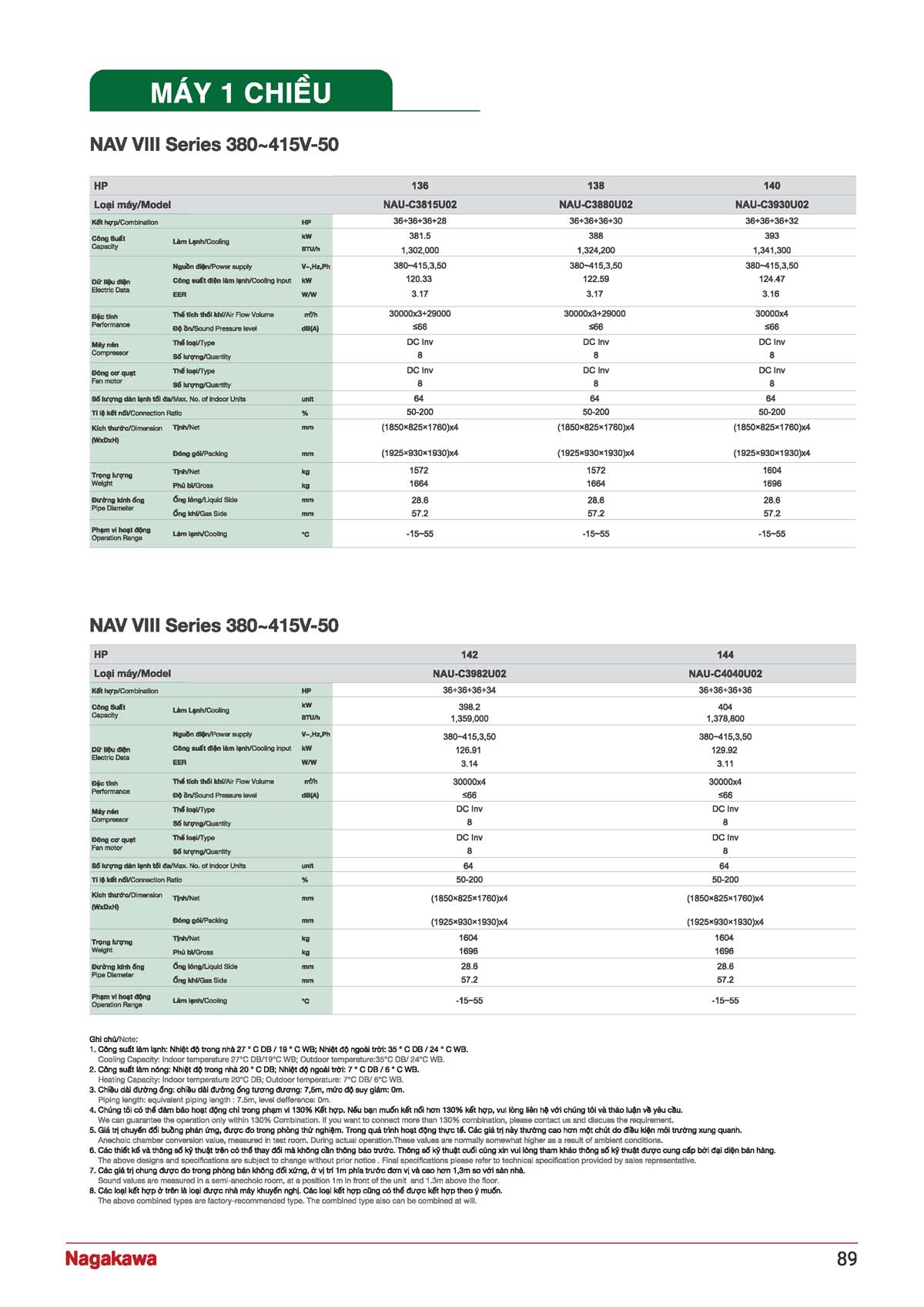 CATALOGUE NAGAKAWA 2026 vuathietbi.com Page 089