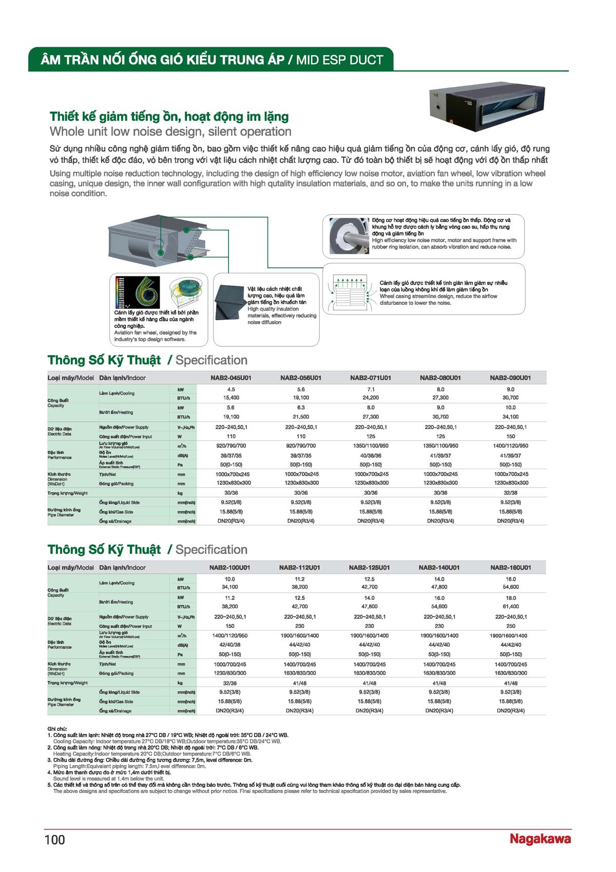 CATALOGUE NAGAKAWA 2026 vuathietbi.com Page 100