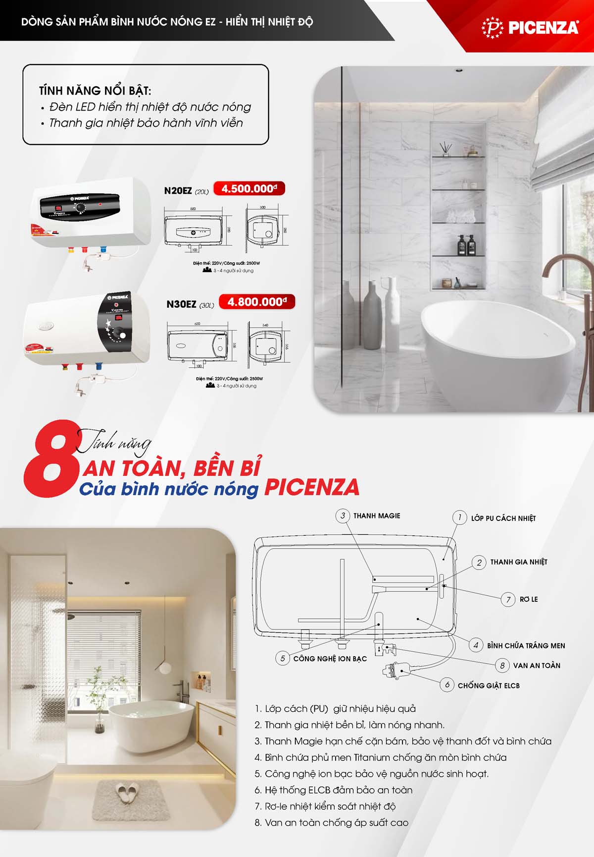Catalogue Binh nong lanh PICENZA 2026 2 vuathietbi.com 4