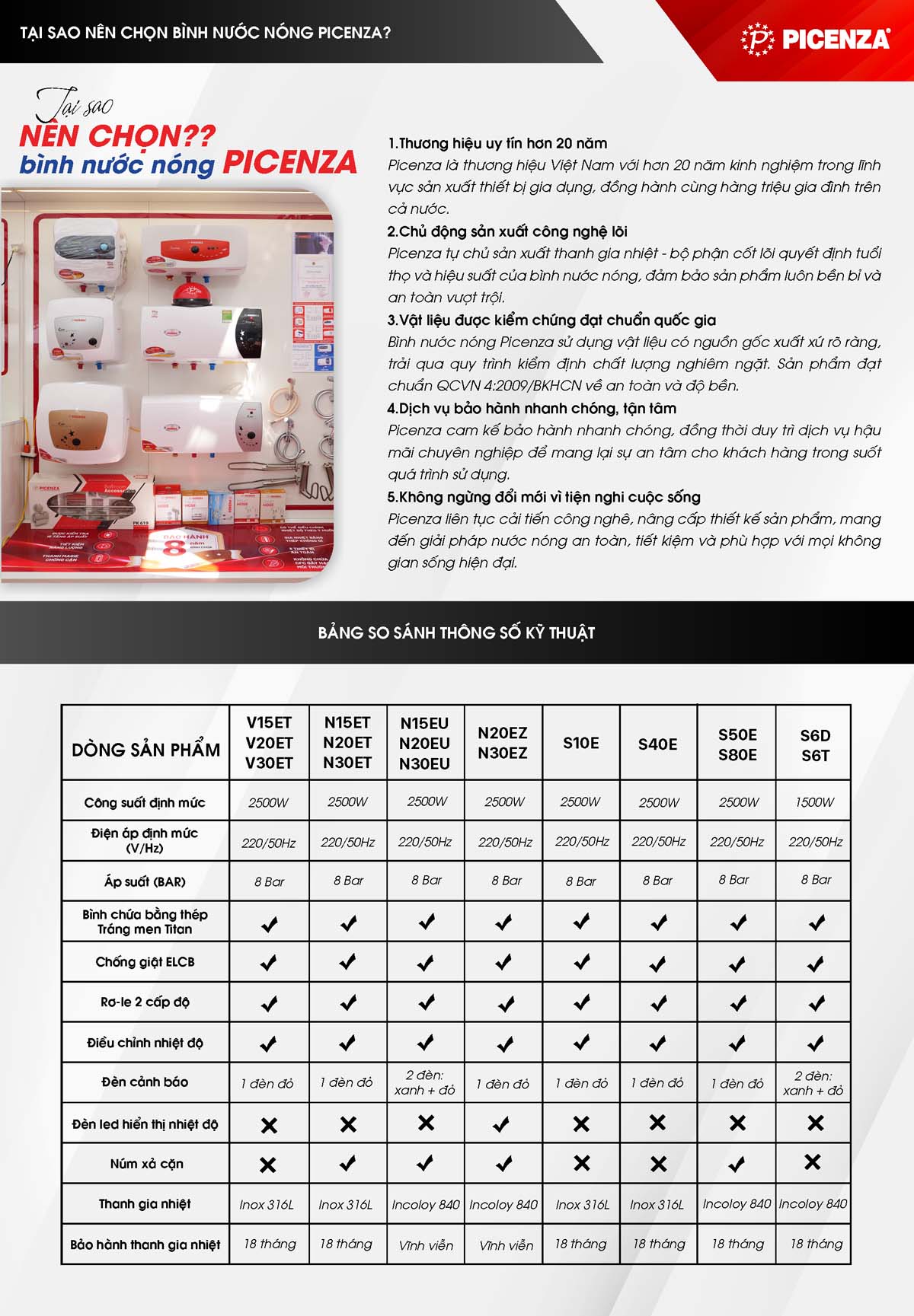 Catalogue Binh nong lanh PICENZA 2026 2 vuathietbi.com 6