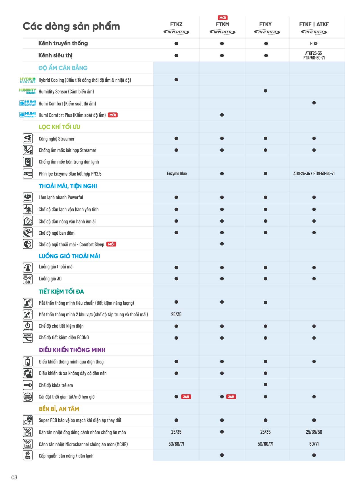Catalogue Dieu hoa treo tuong daikin 2026 Page 04