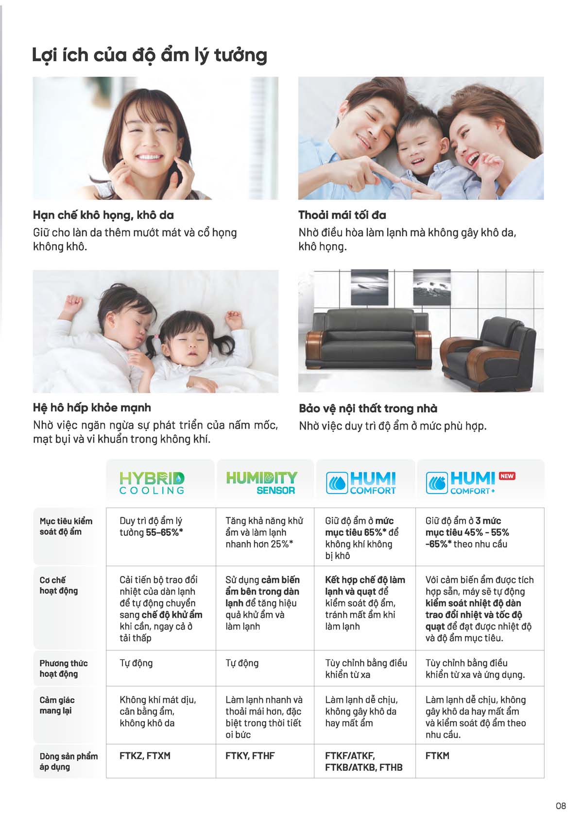 Catalogue Dieu hoa treo tuong daikin 2026 Page 09