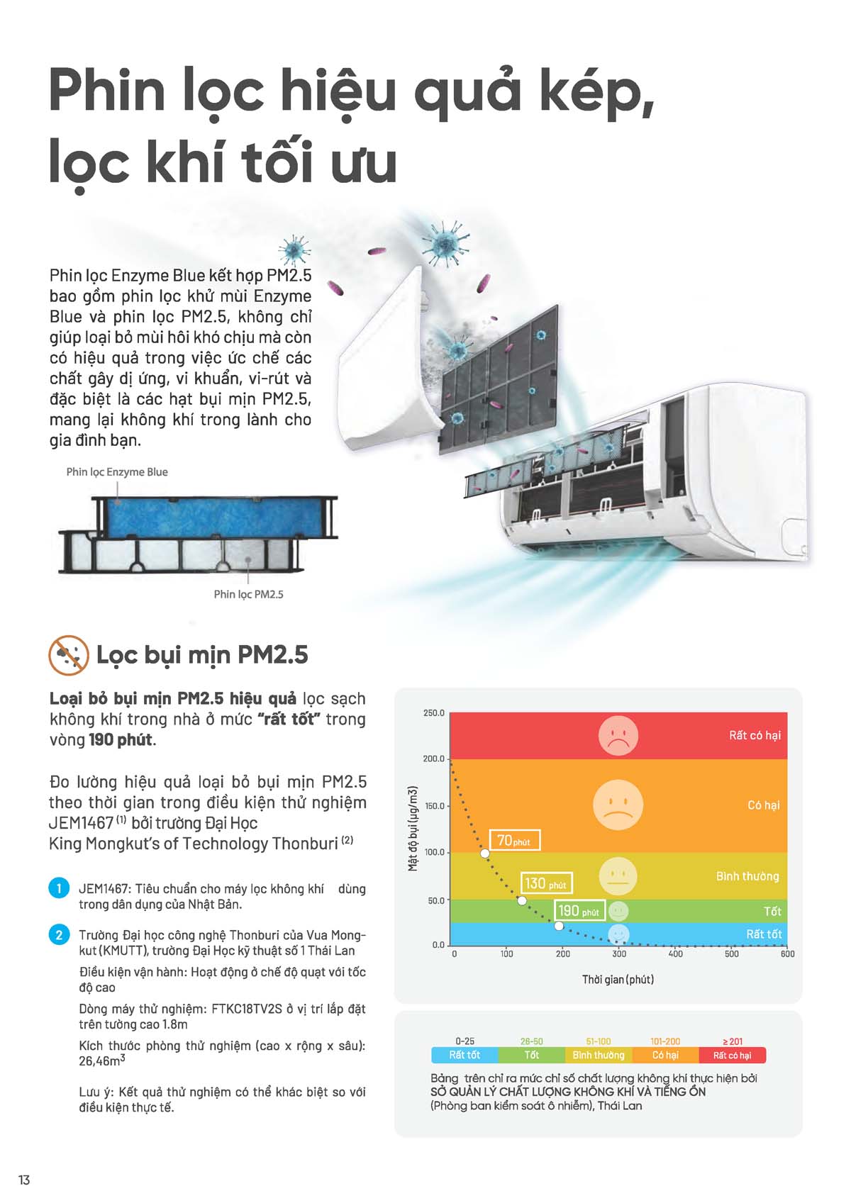 Catalogue Dieu hoa treo tuong daikin 2026 Page 14