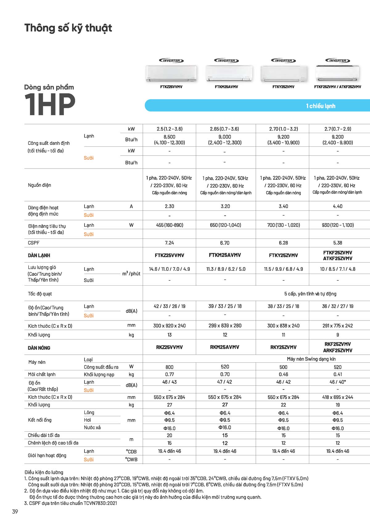 Catalogue Dieu hoa treo tuong daikin 2026 Page 40