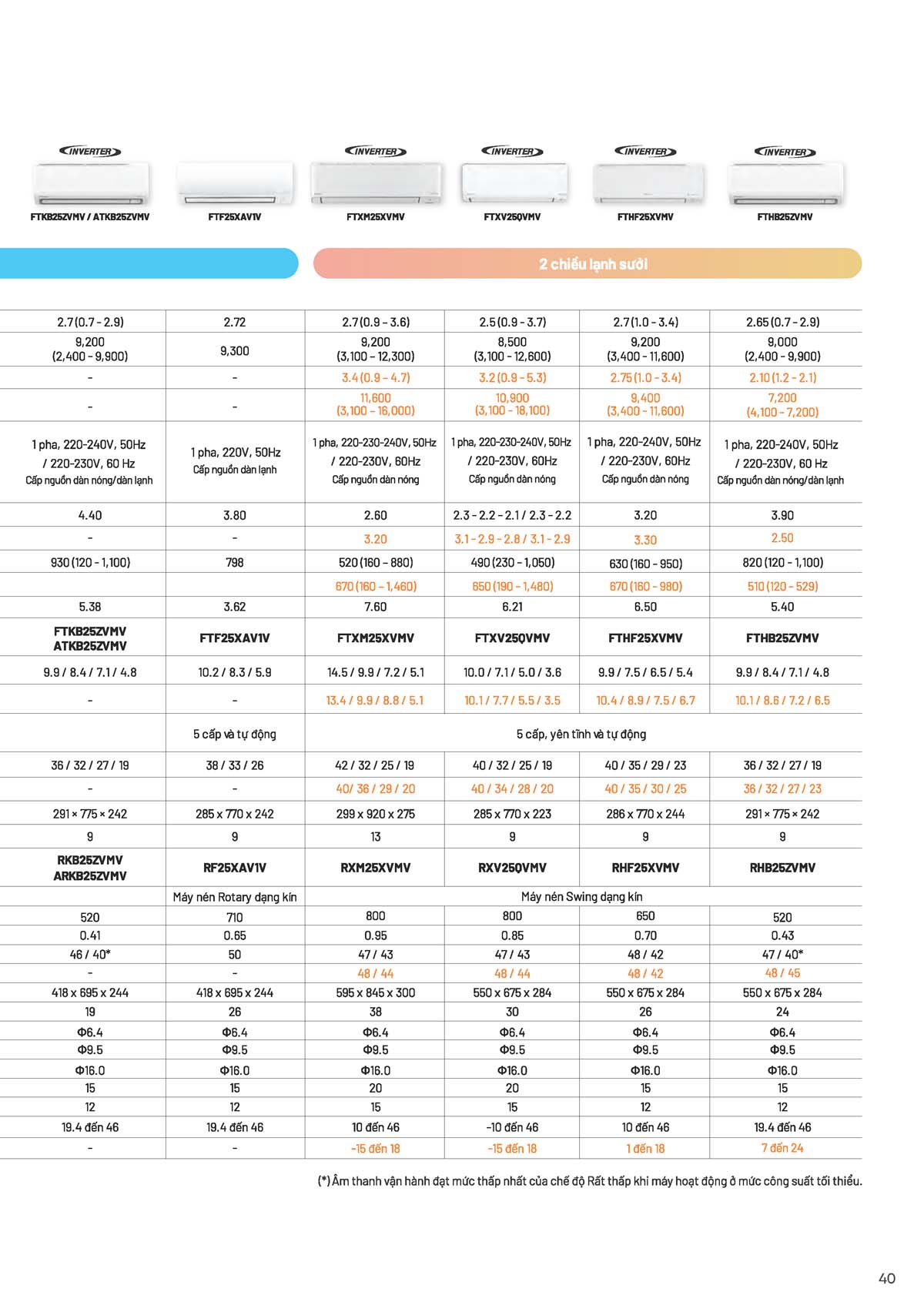 Catalogue Dieu hoa treo tuong daikin 2026 Page 41