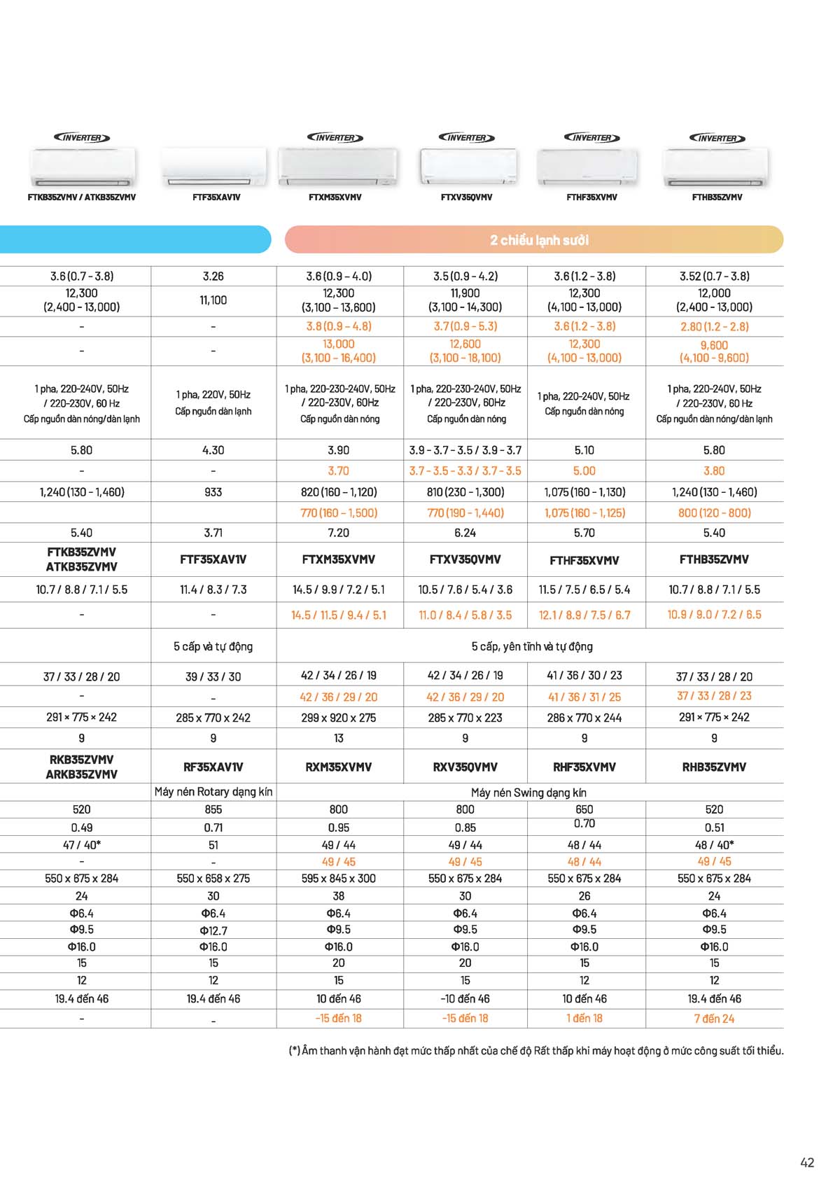 Catalogue Dieu hoa treo tuong daikin 2026 Page 43
