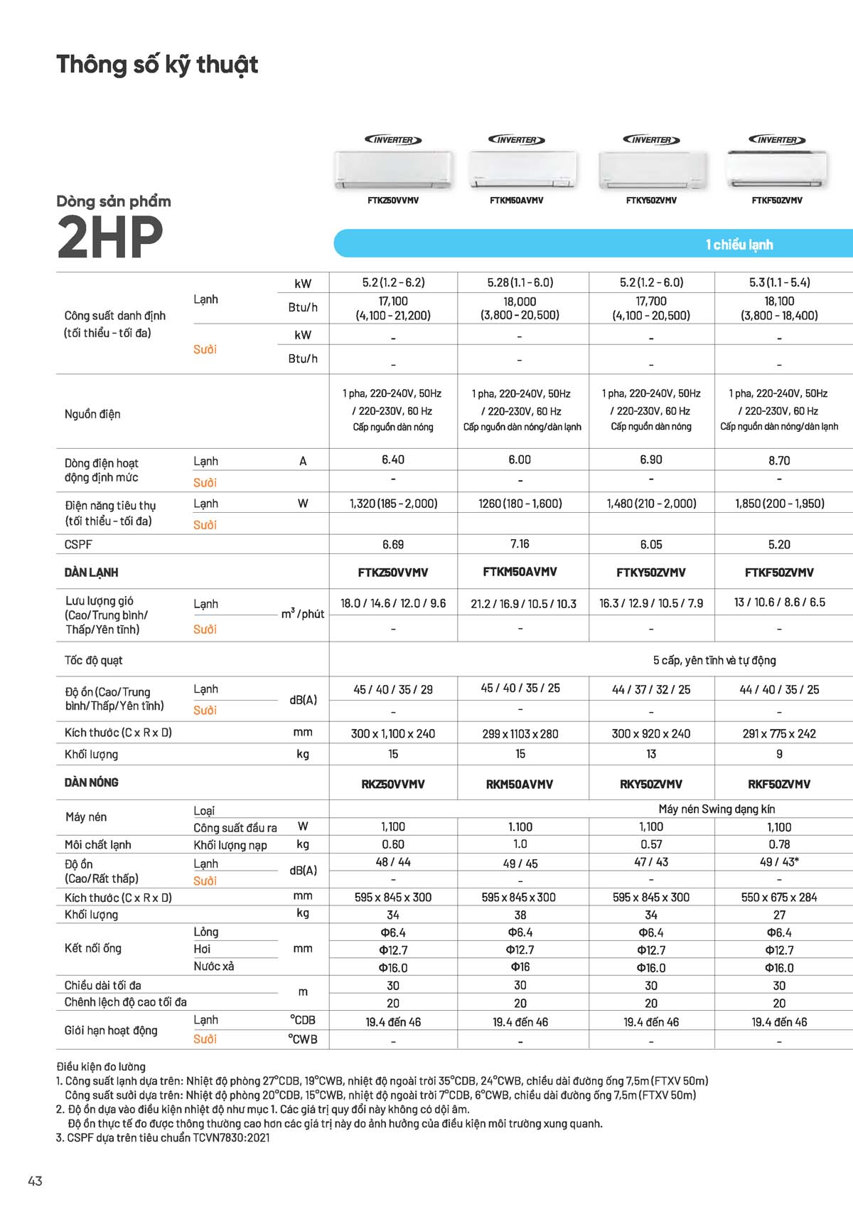 Catalogue Dieu hoa treo tuong daikin 2026 Page 44