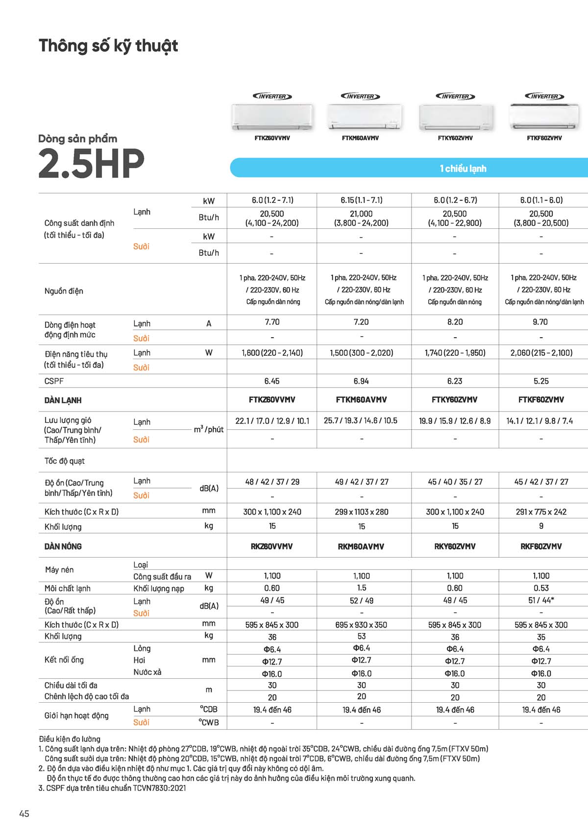 Catalogue Dieu hoa treo tuong daikin 2026 Page 46