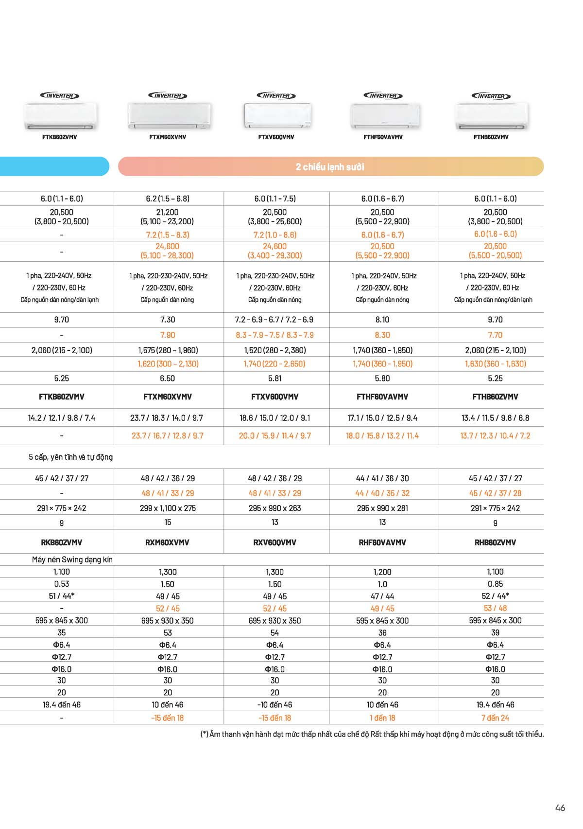 Catalogue Dieu hoa treo tuong daikin 2026 Page 47