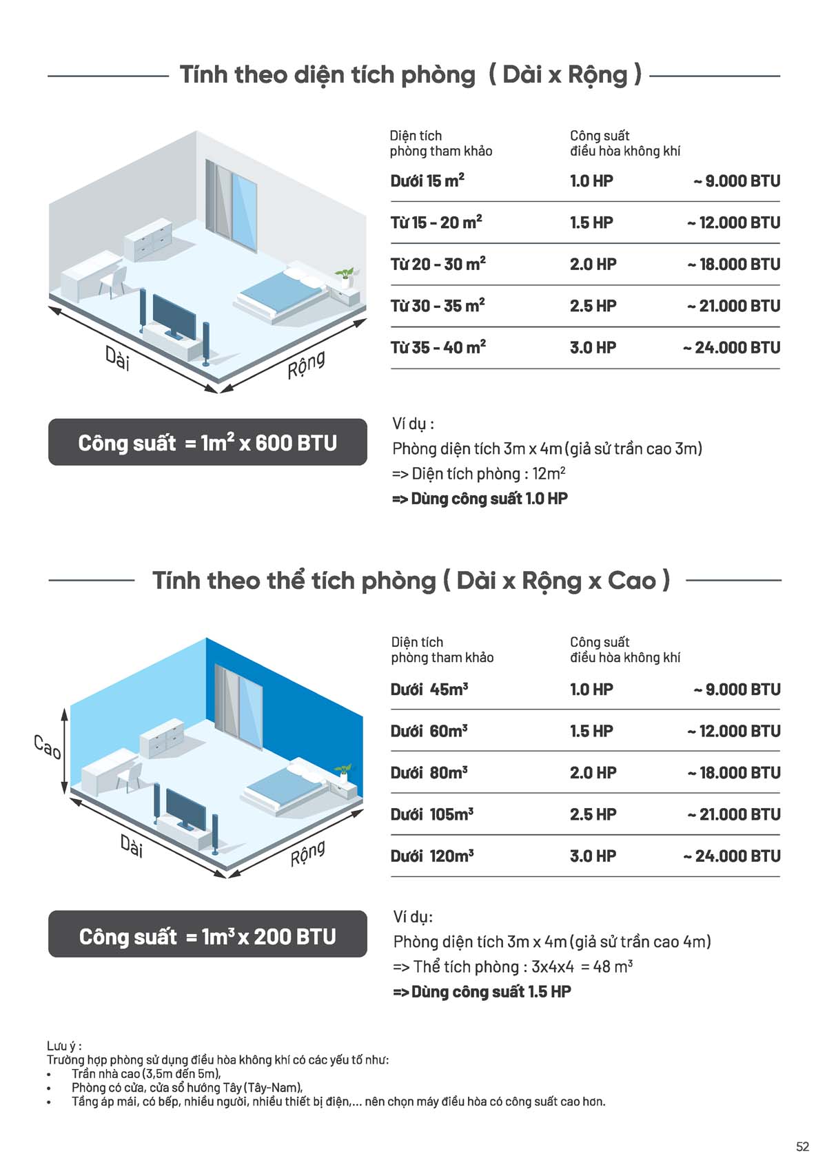 Catalogue Dieu hoa treo tuong daikin 2026 Page 53